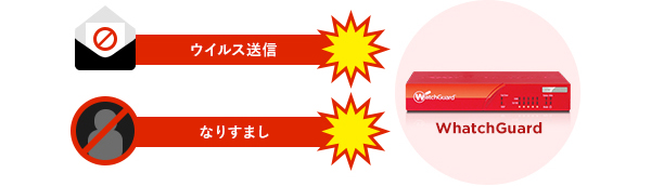 ネットワークセキュリティの強化