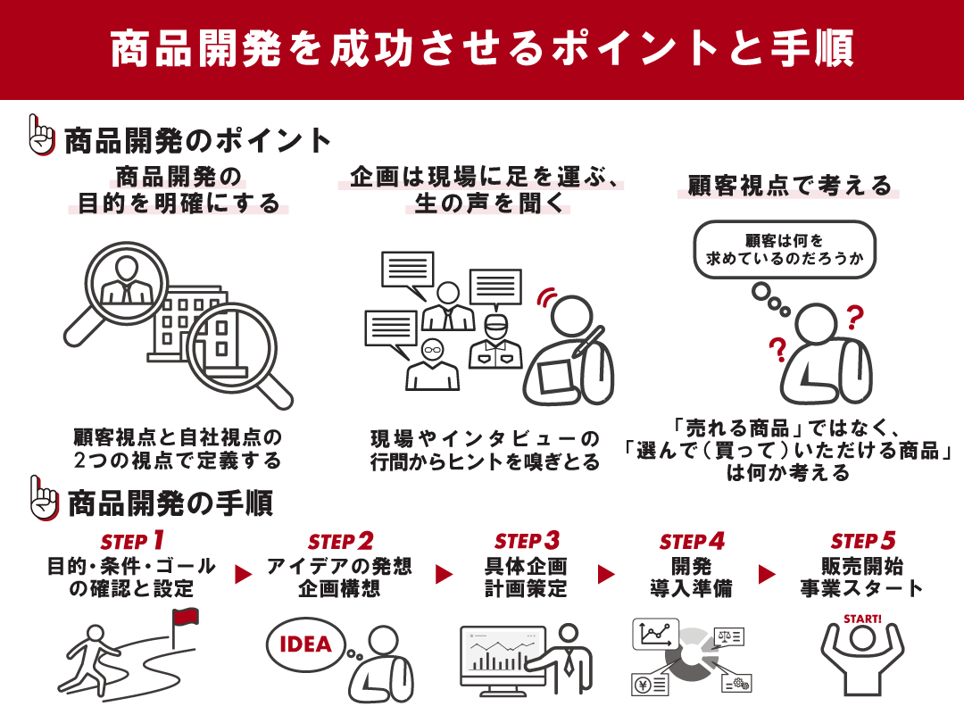 開発スキルと知識