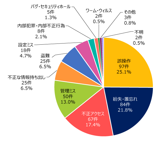 無料Wi-Fiのリスクを理解する 1 個人情報の漏洩リスク