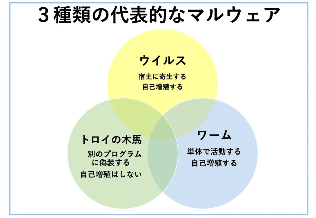 無料Wi-Fiのリスクを理解する 2 マルウェア感染のリスク