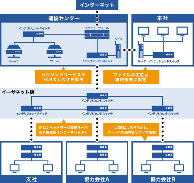 無料Wi-Fiのリスクを理解する 3 位置情報漏洩のリスク