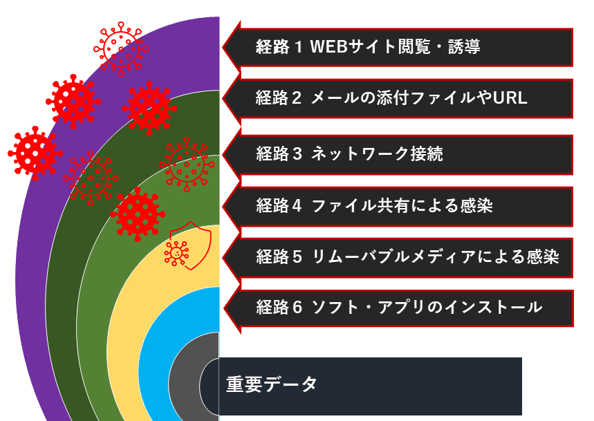 無料Wi-Fiのリスクを理解する 10 マルウェア感染