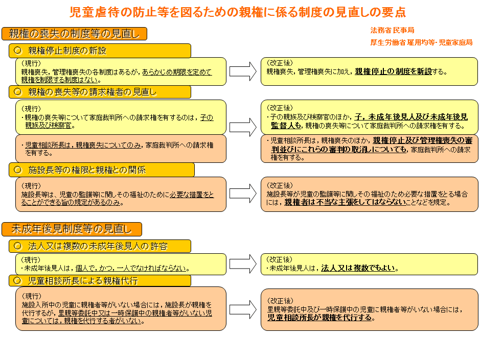 関連する法律・ガイドライン