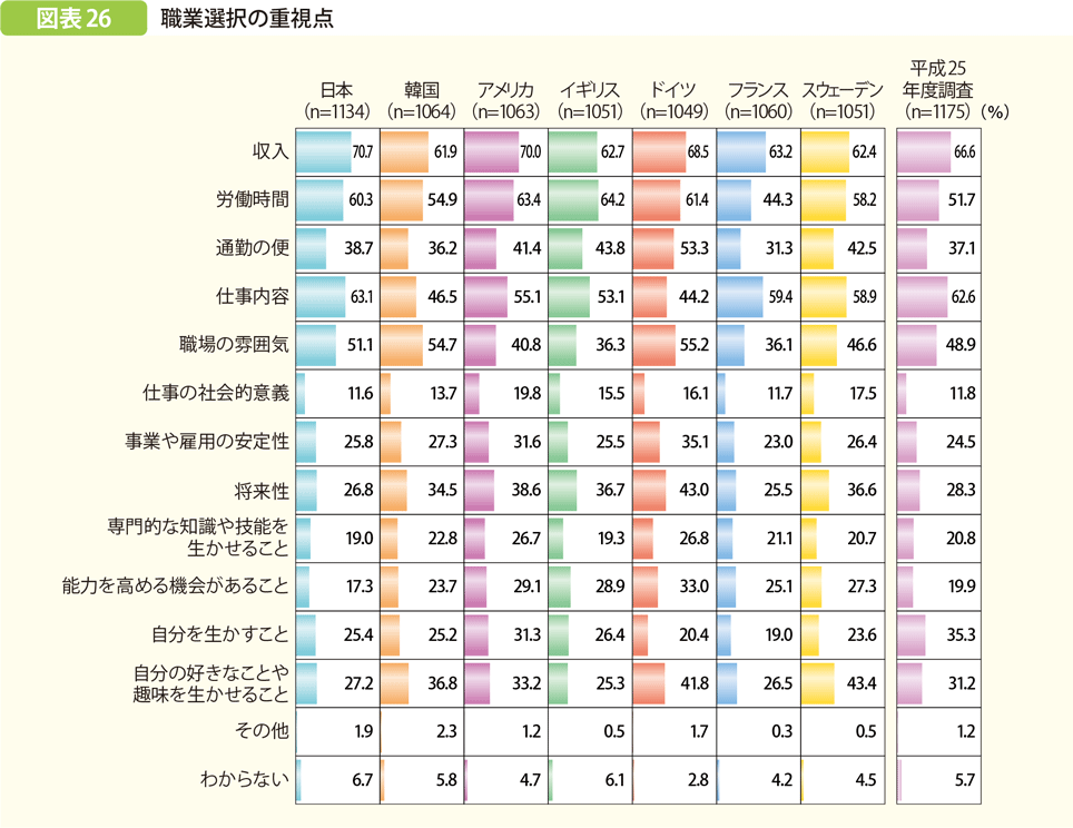 公共のパソコンを使わない 49 職業選択の幅の狭まりとキャリア形成への影響