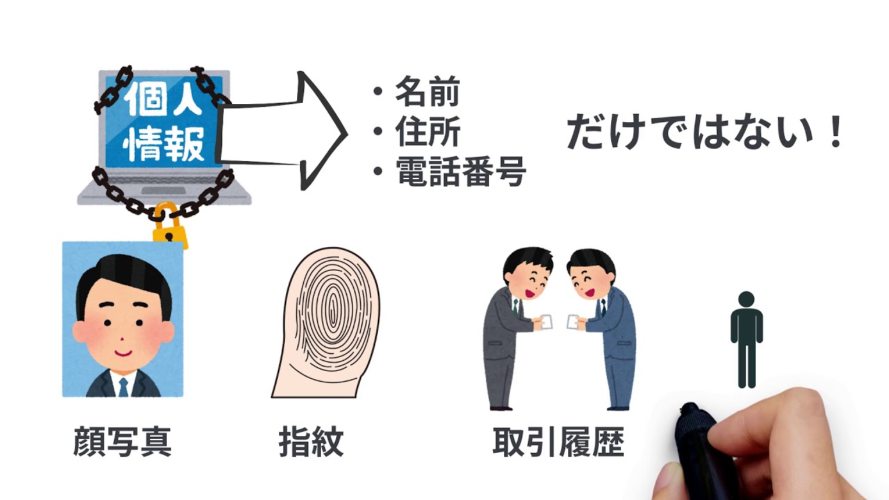 個人情報の定義と範囲