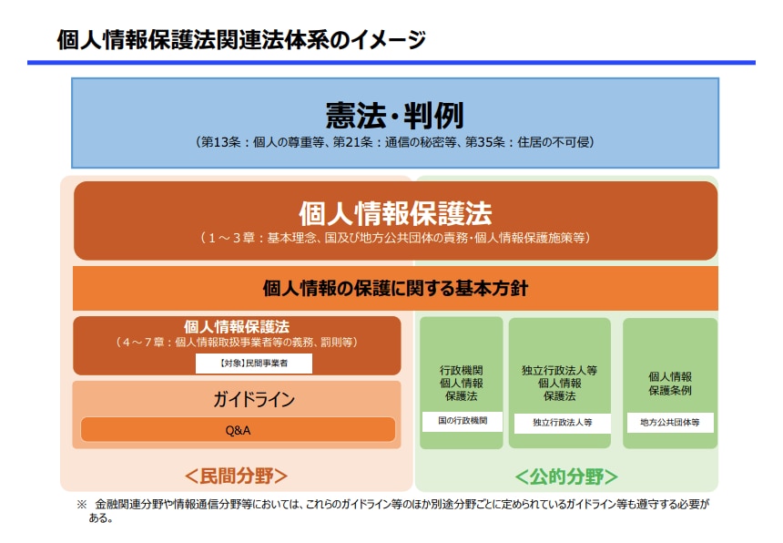 個人情報保護に関する法律と対策