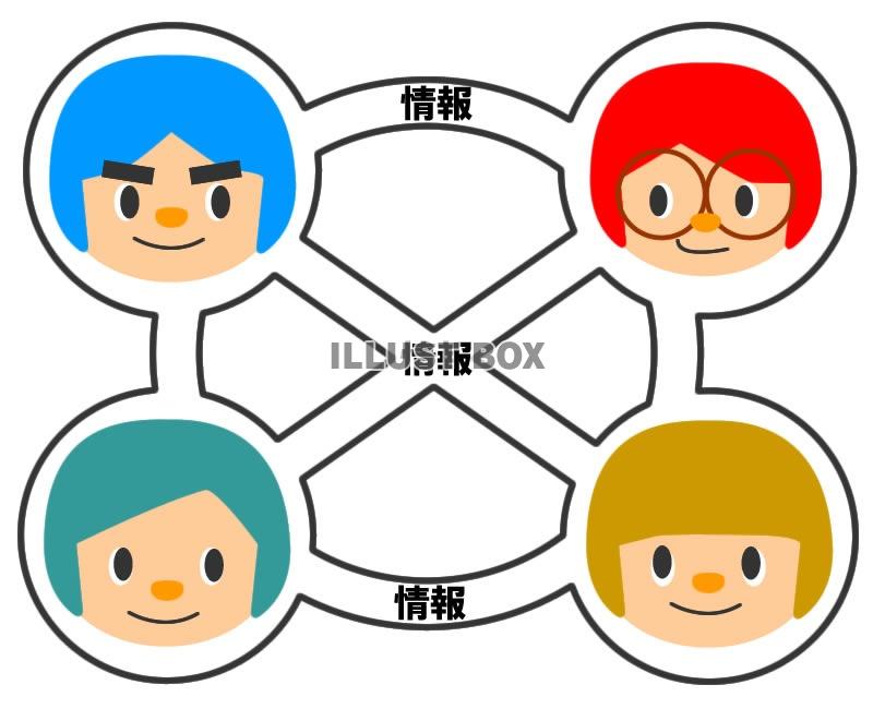 個人情報の共有をしない場合、サービスの利用に制限はありますか？