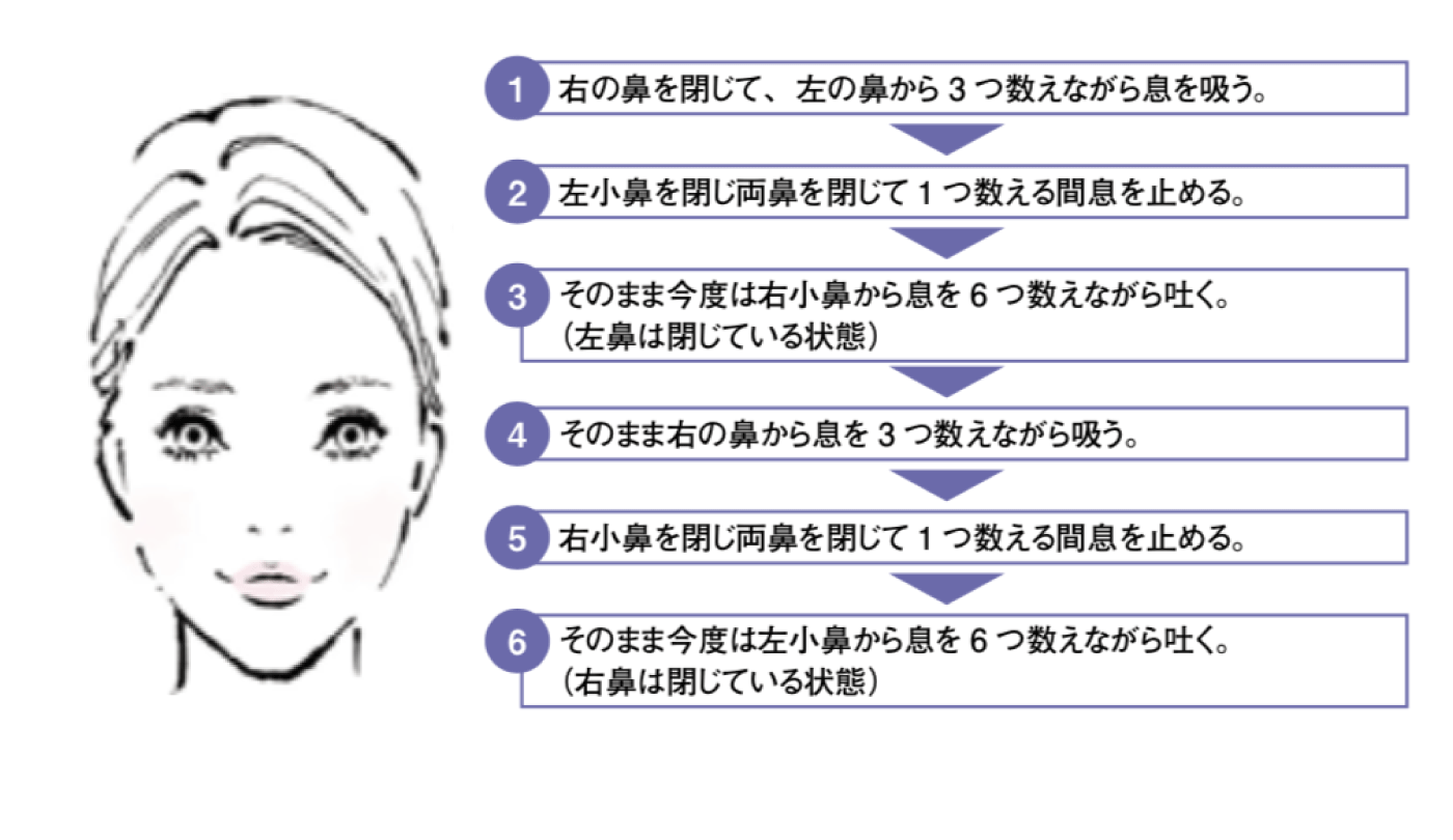 ヨガで柔軟性を高めるためのポーズ 10 正しい呼吸法の重要性