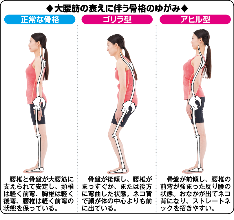 ヨガで柔軟性を高めるためのポーズ 18 姿勢改善