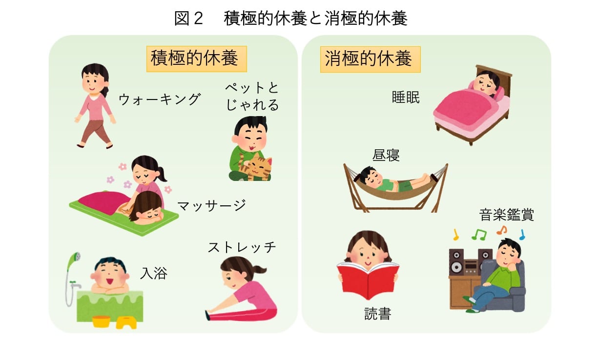 十分な休息の重要性