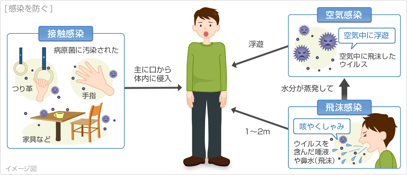 風邪の適切な対処法