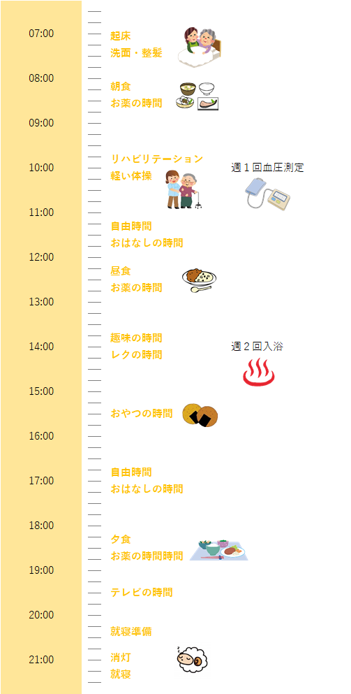 日中の過ごし方