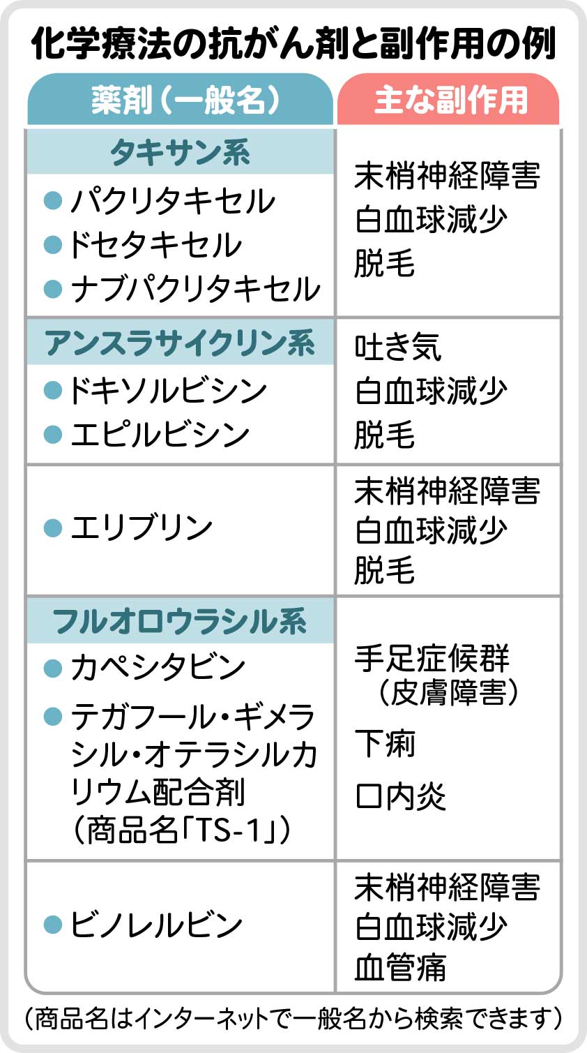対症療法薬の活用