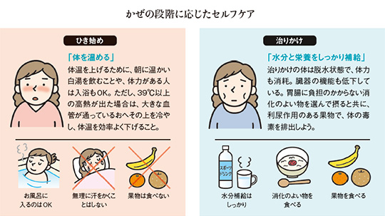 家庭療法で、風邪による咳を鎮めるにはどうすればいいですか？
