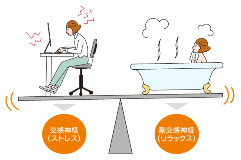 運動によるストレス発散
