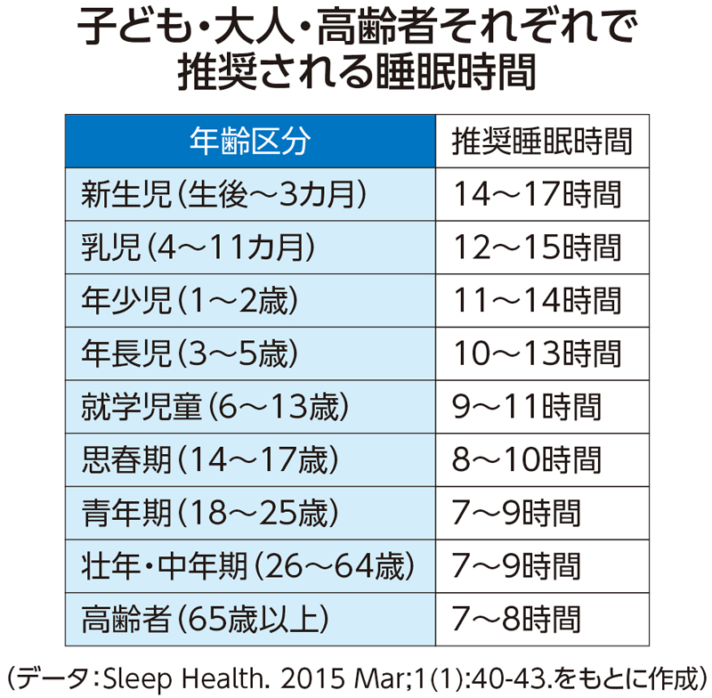 休息と睡眠によるストレス発散