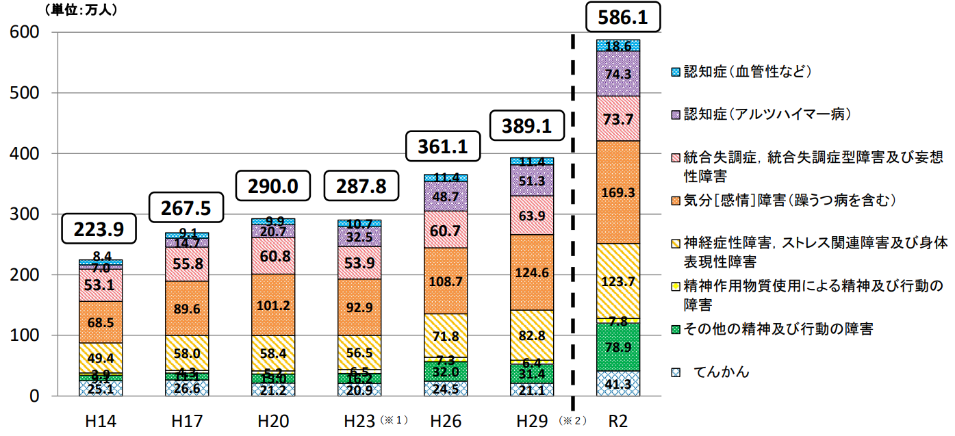 マインドフルネスを実践する 13 精神疾患のある方