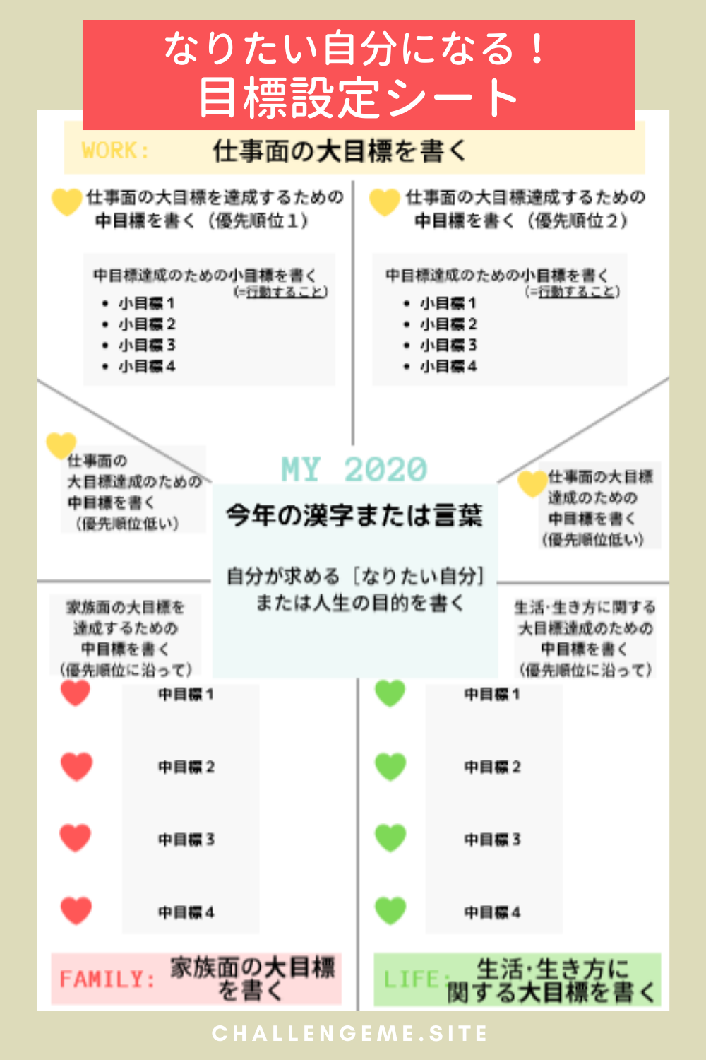 目標設定と達成