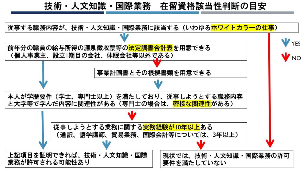 多様な技術と知識を必要とする中華料理