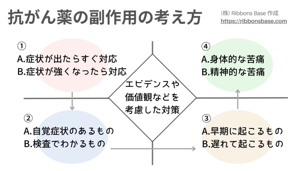 副作用への対処法