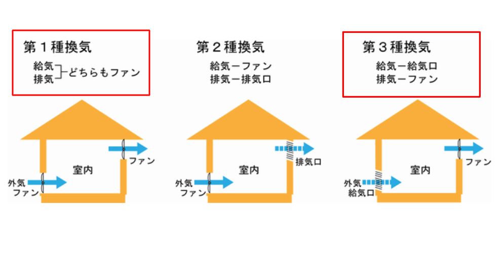 換気