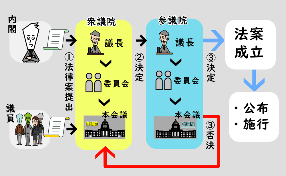 現地の法律やマナーを尊重する