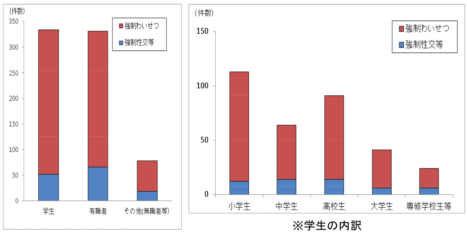 犯罪発生率の低さ