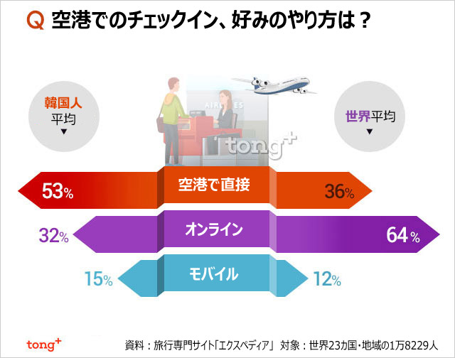 旅行前の情報収集とリスク管理