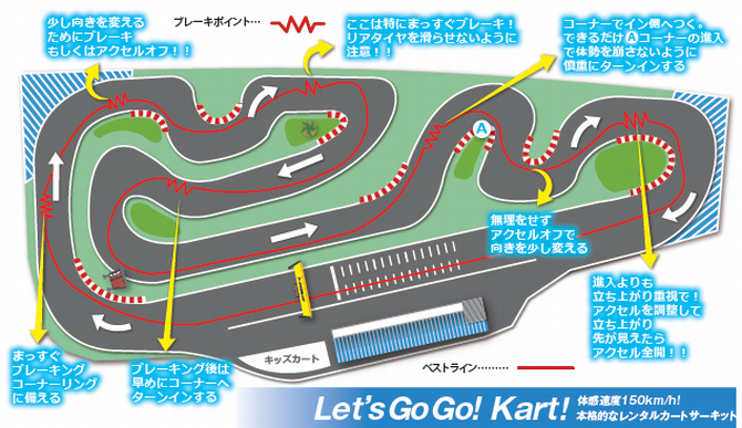 ハイキングを楽しむ方法 9 コース選びのポイント