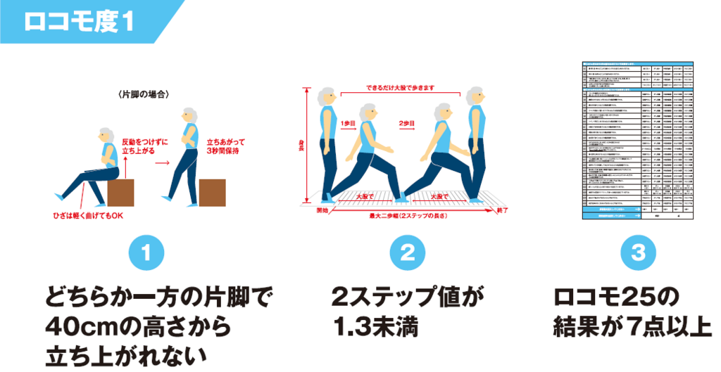 ハイキングを楽しむ方法 16 同行者との体力差の調整