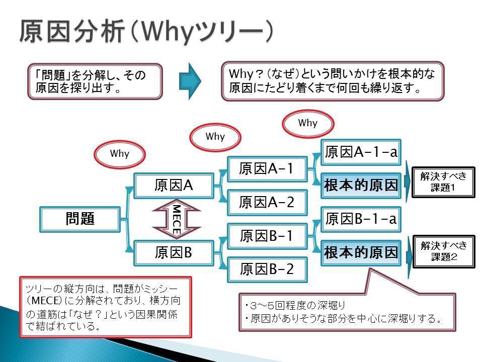 よくある問題と解決策