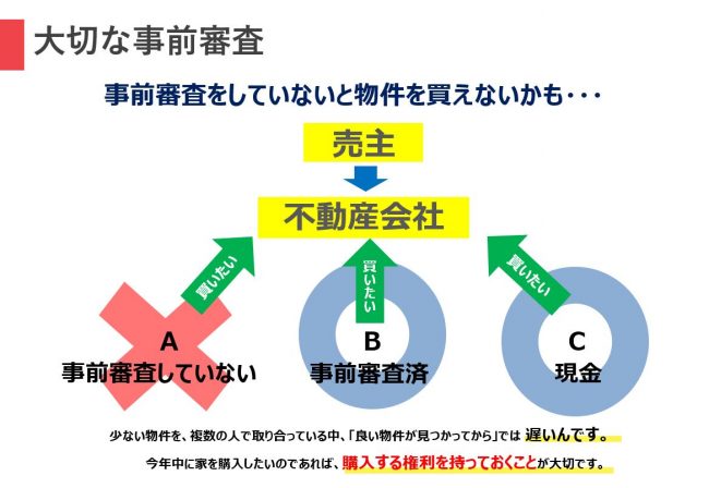 事前審査に必要な書類