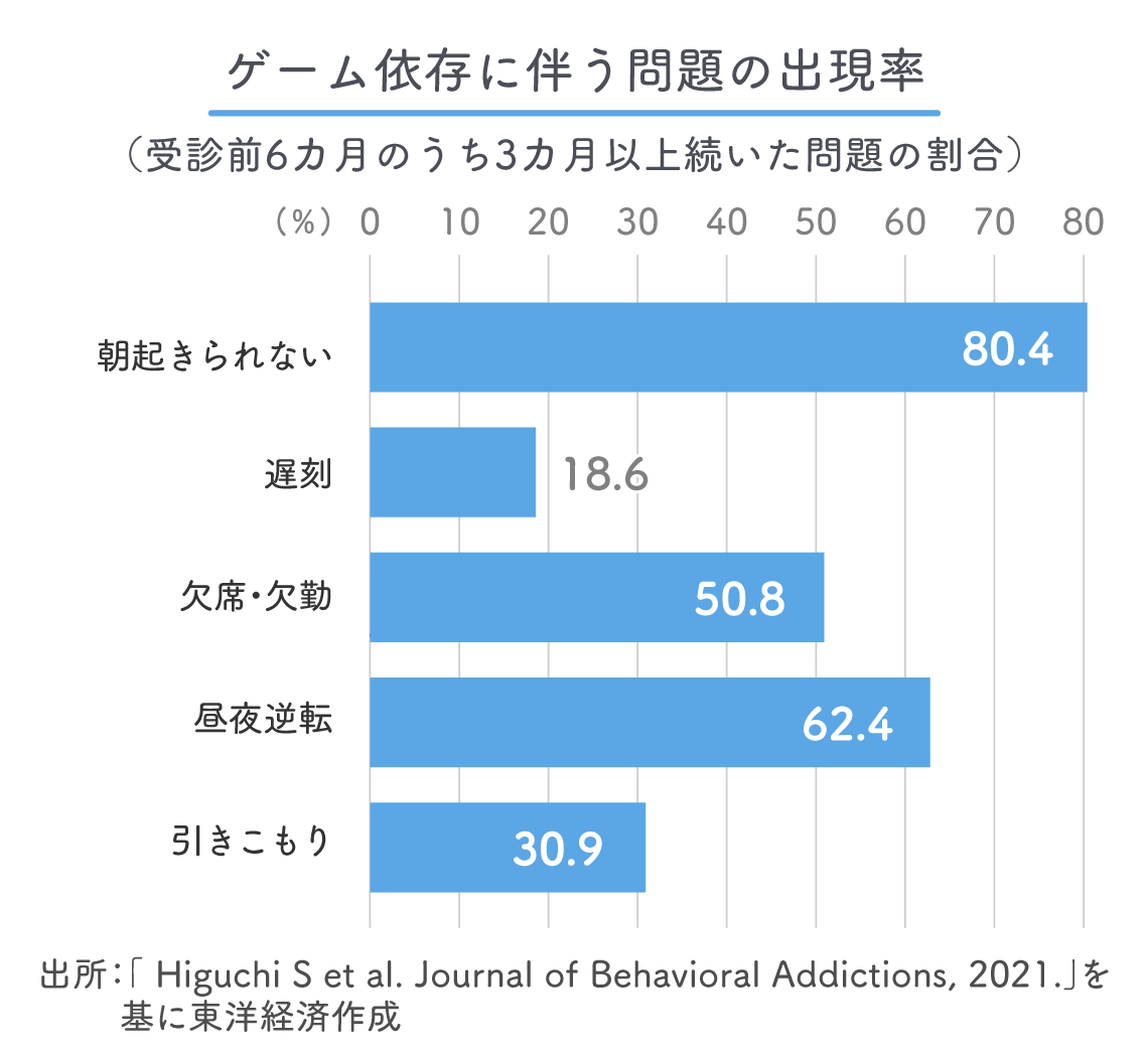 オンラインゲームでストレスを感じることがあります。どうすれば対処できますか？
