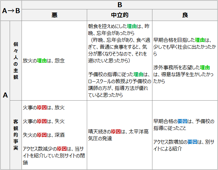 原因の特定と対処