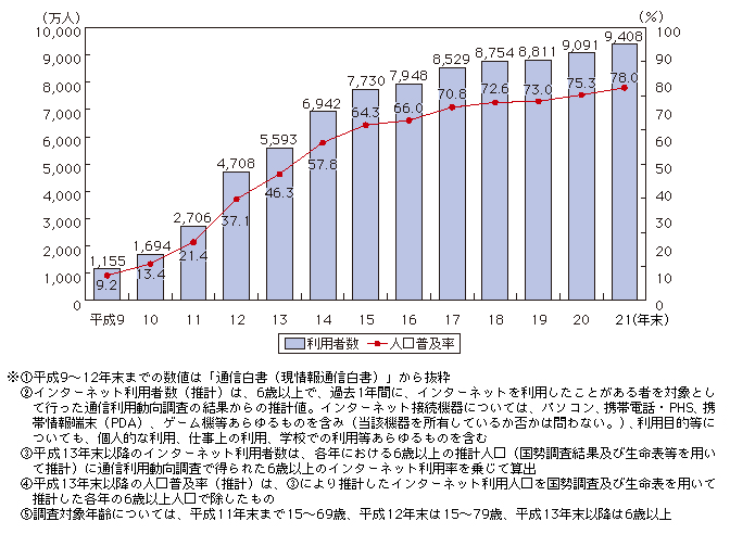 現在のデータプランの確認