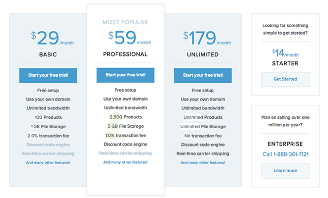 料金プランの比較サイトの活用