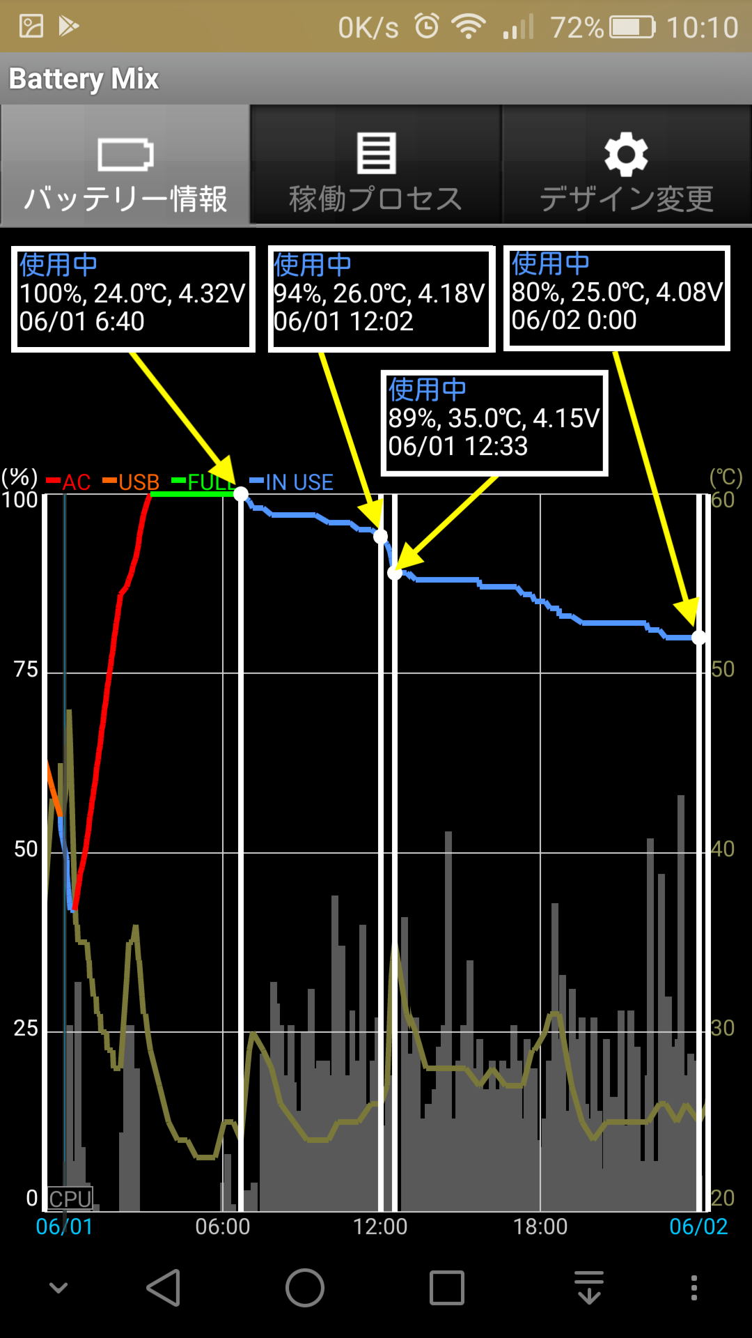 データ節約モードとバッテリー消費