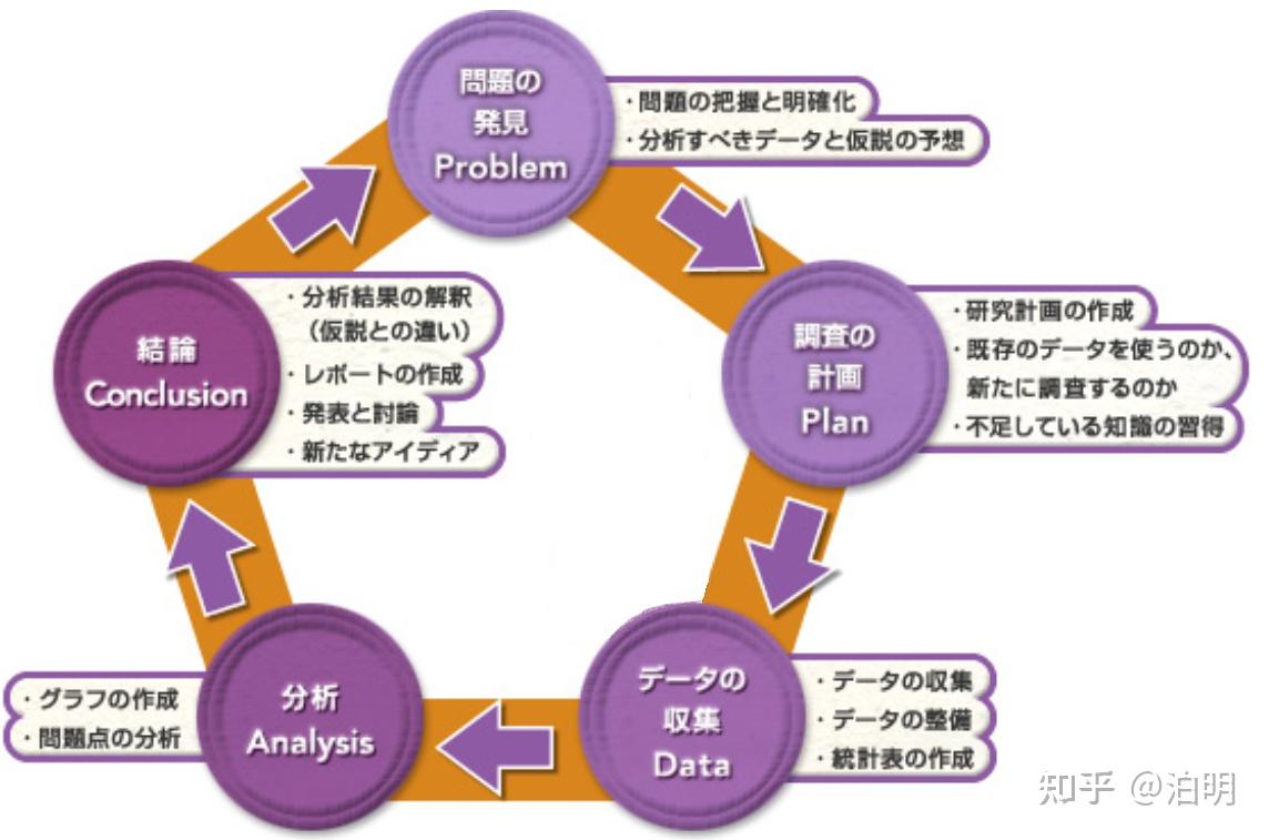 よくある問題と解決策