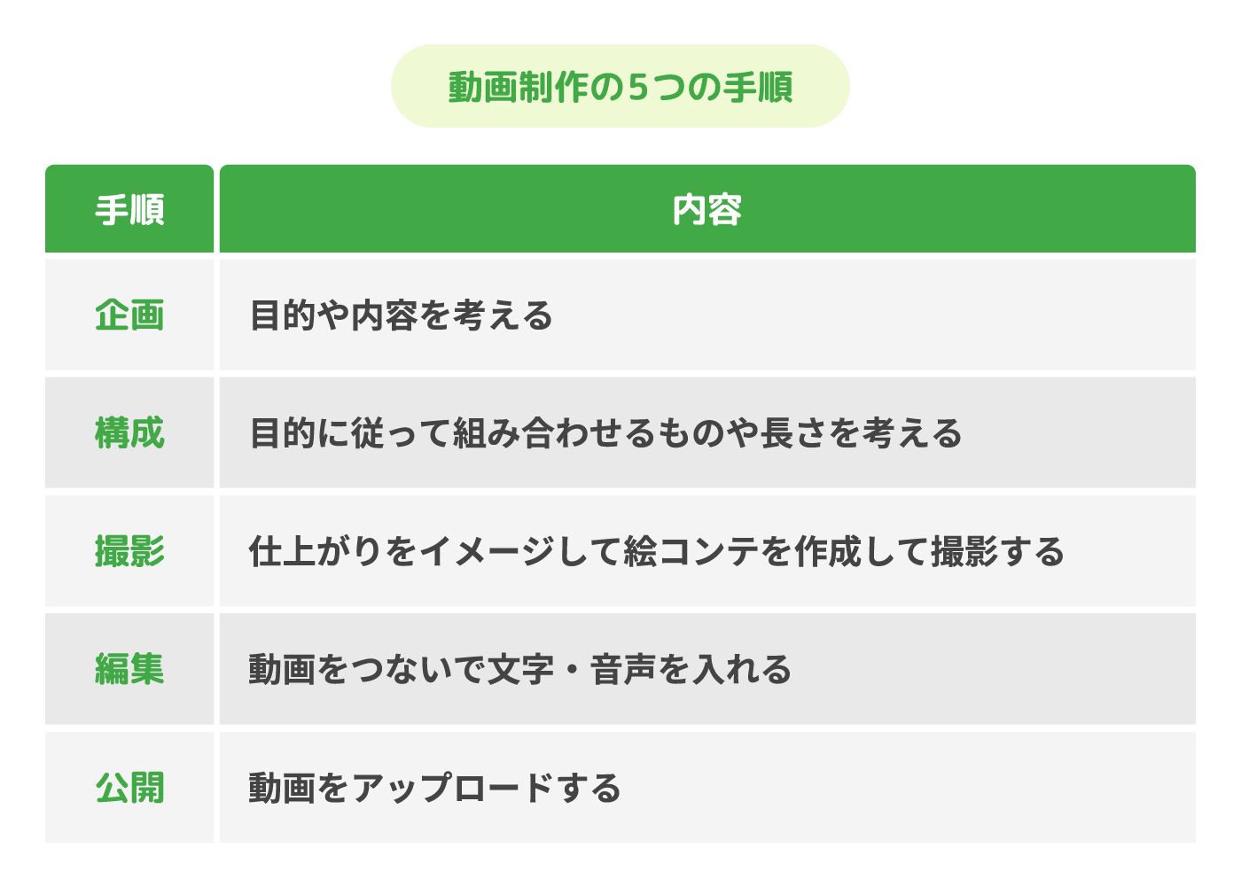 動画撮影のコツ：動画編集はどうすればいいですか？
