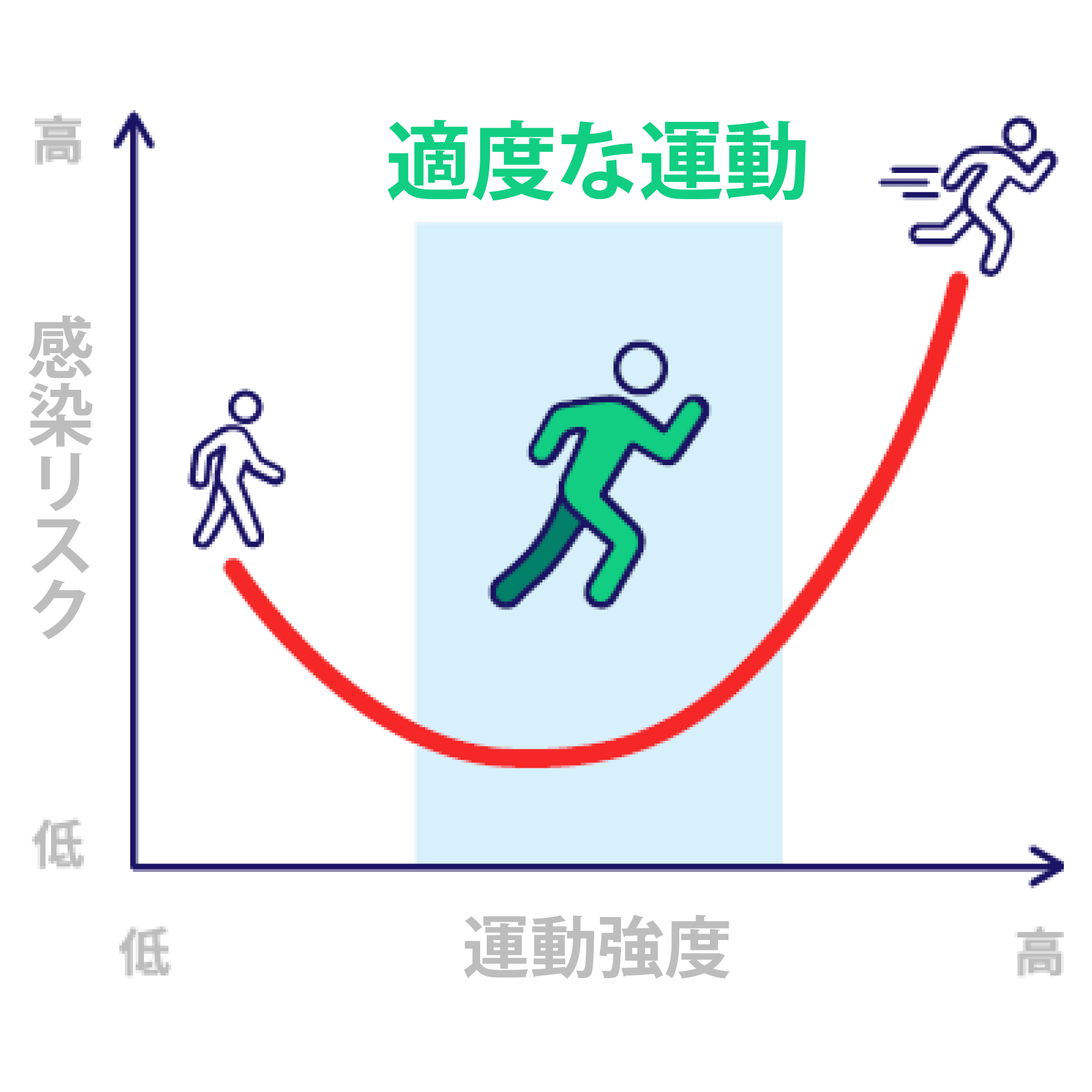 メンタルヘルスを保つ方法 48  適度な運動をする