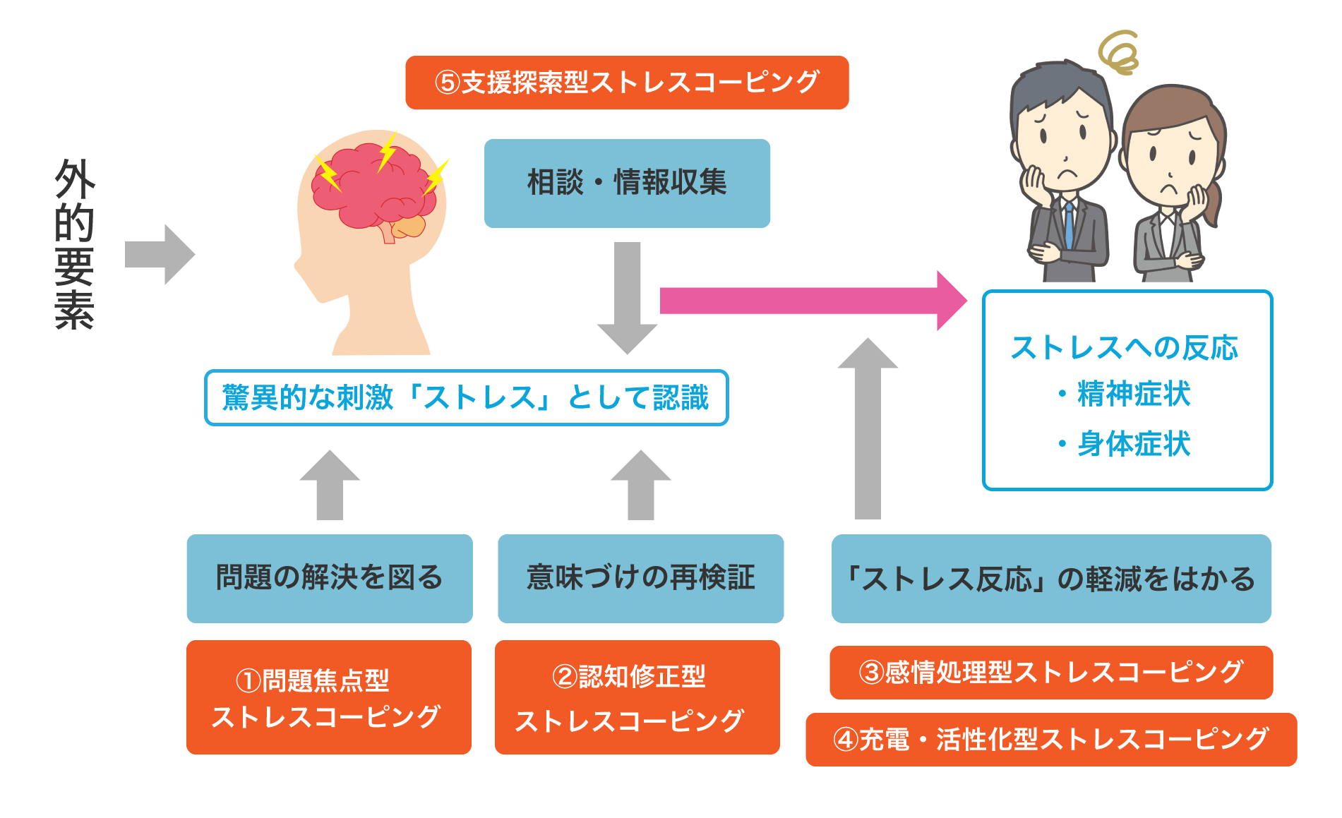 メンタルヘルスを保つ方法 49  ストレスを適切に管理する