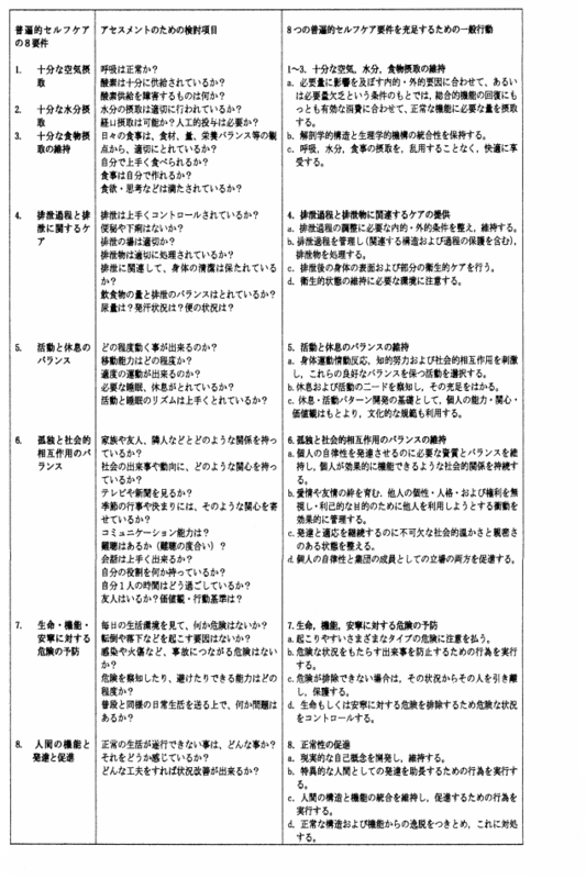 メンタルヘルスを保つ方法 61 セルフケアの習慣化