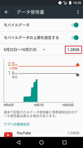 データ使用量の節約