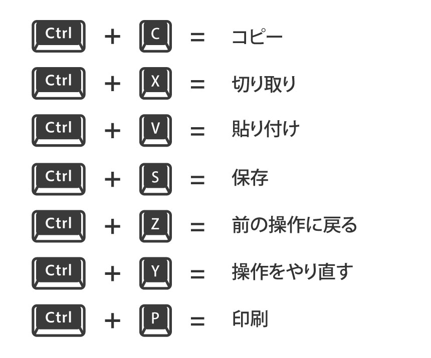 キーボードショートカットを使うことで、具体的にどのようなメリットがありますか？