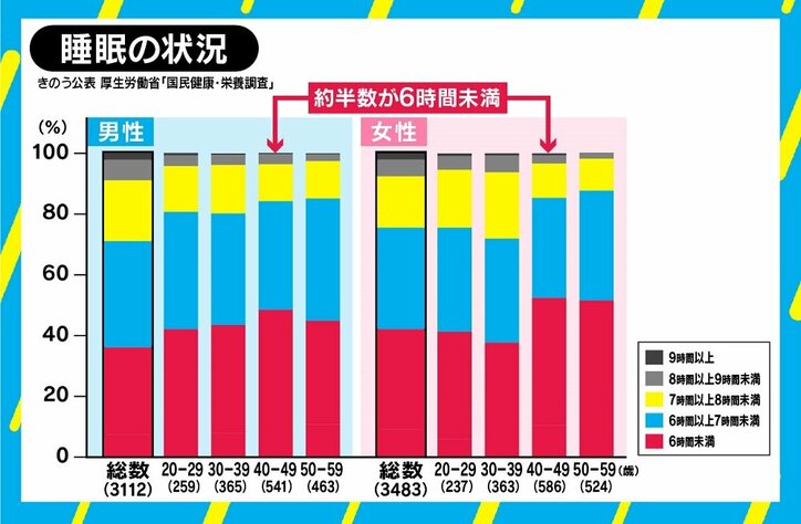 パフォーマンスの低下