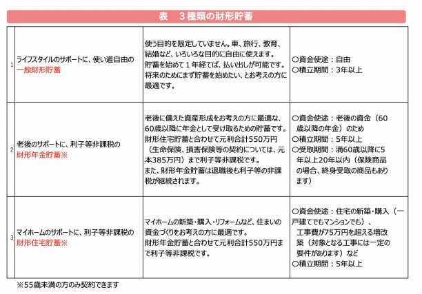 財形貯蓄の種類は？どれを選べばいいですか？