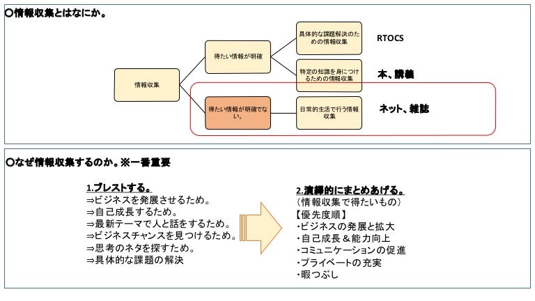 情報収集の重要性