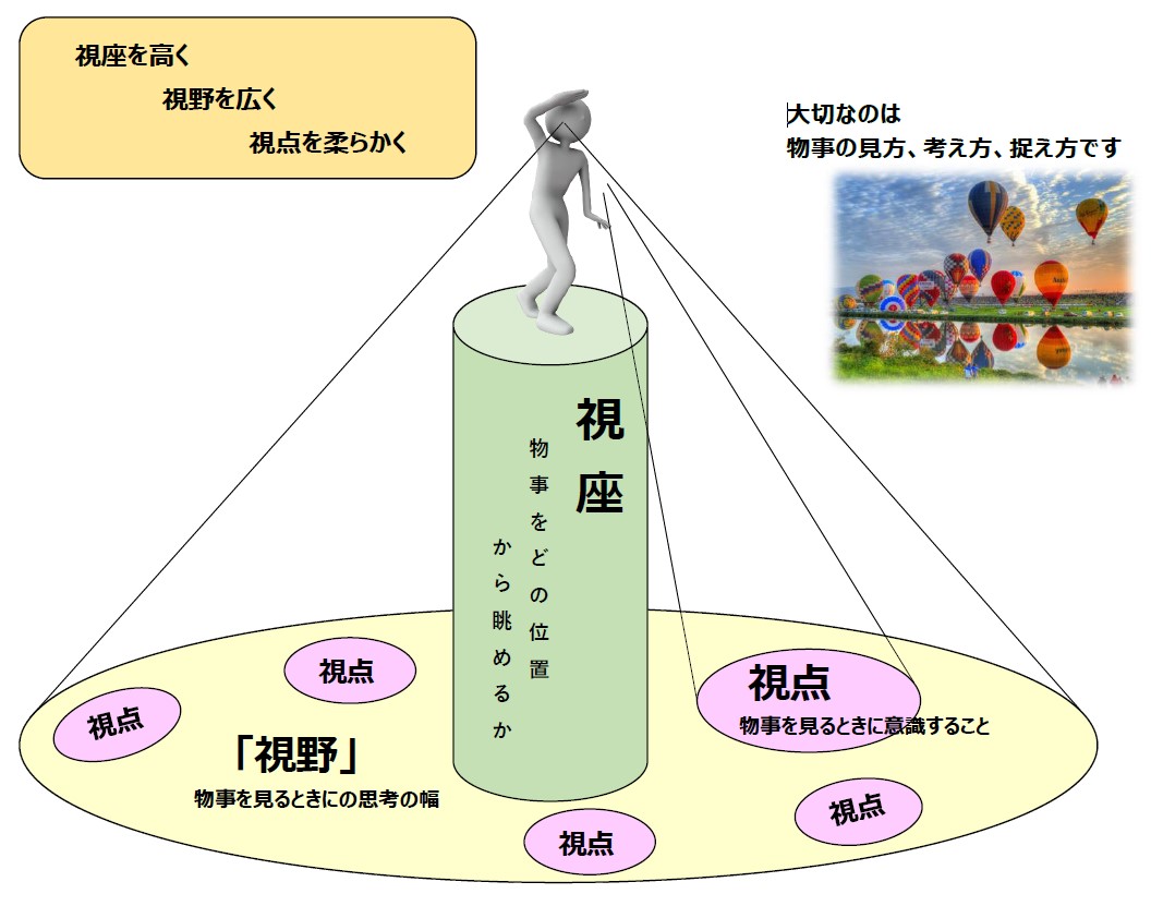 長期的な視点とリスク管理