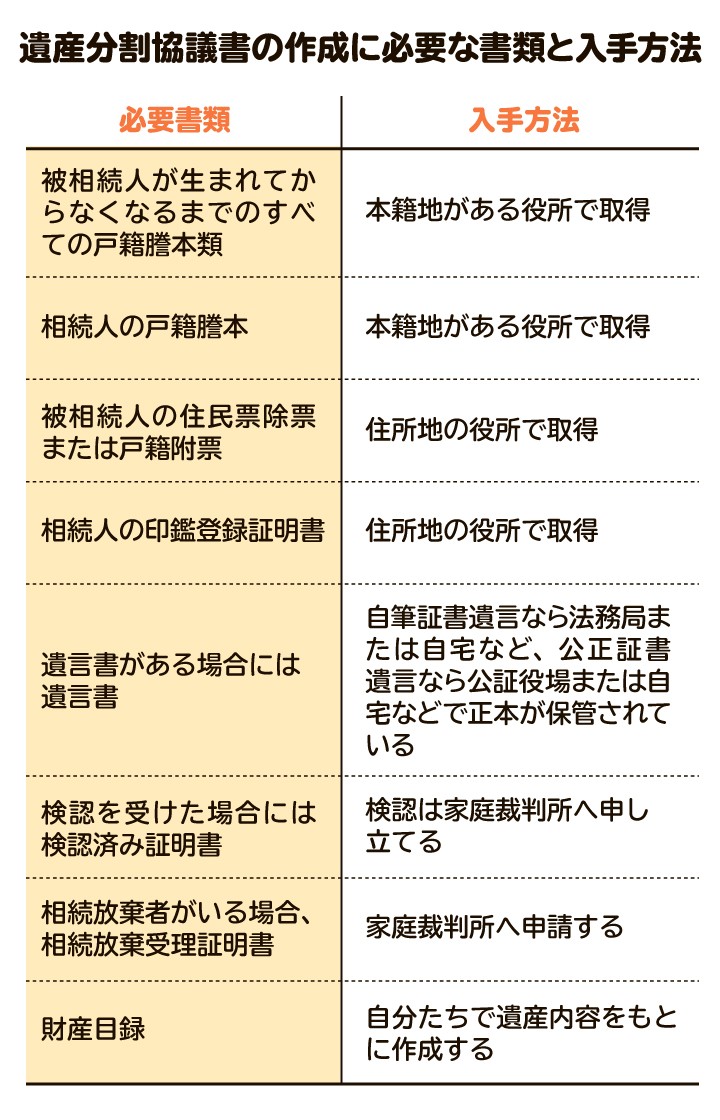 必要な書類について