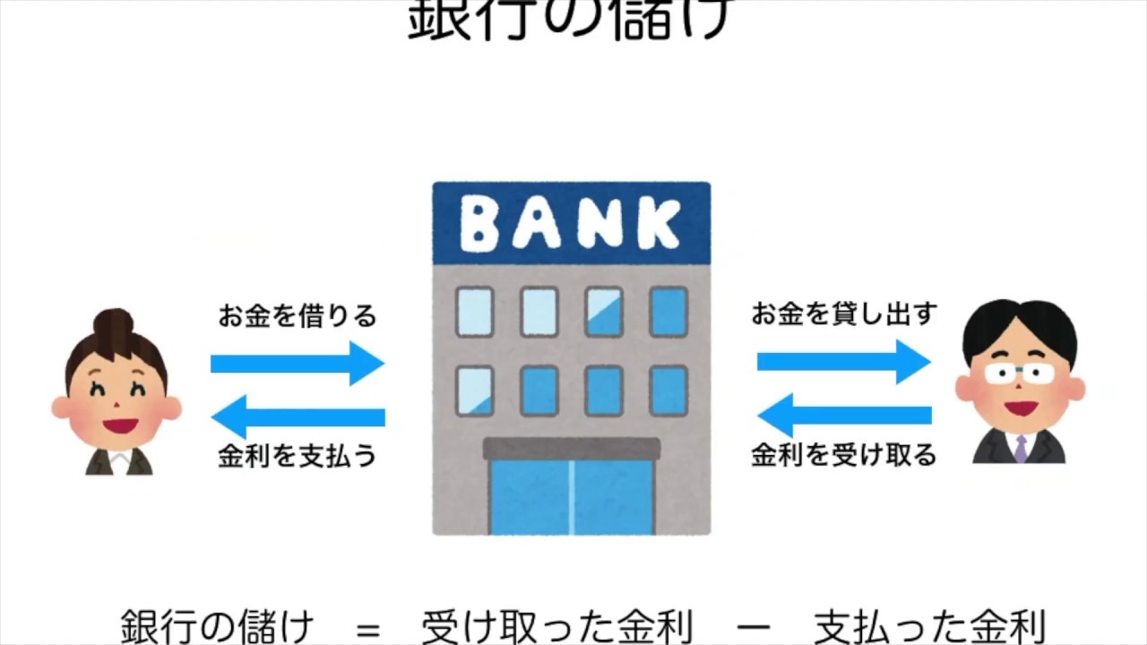 銀行の対応は？